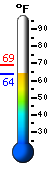 Currently: 69.7°F, Max: 81.9°F, Min: 56.3°F