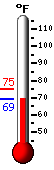 Currently: 71.0&deg;F, Max: 75.0&deg;F, Min: 71.0&deg;F