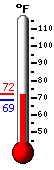 Currently: 72.0&deg;F, Max: 72.4&deg;F, Min: 68.9&deg;F