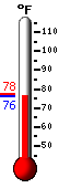 Currently: 77.6&deg;F, Max: 90.9&deg;F, Min: 66.7&deg;F
