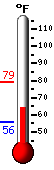 Currently: 77.7°F, Max: 79.3°F, Min: 55.8°F
