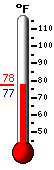 Currently: 79.3&deg;F, Max: 90.9&deg;F, Min: 66.7&deg;F