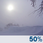Today: Chance Light Snow And Patchy Blowing Snow