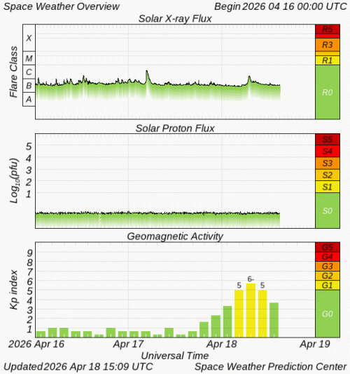 Graphs Showing Solar X-Ray & Solar Proton Flux