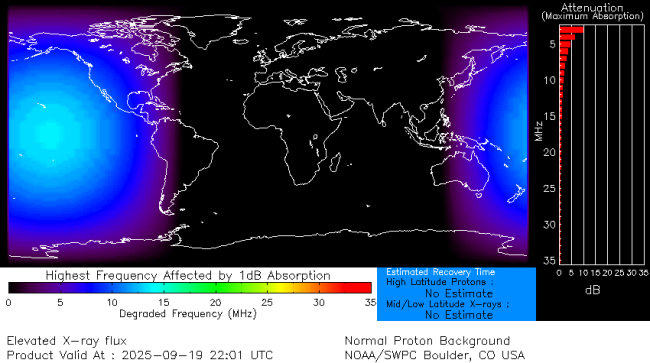Latest D-Region Absorption Prediction Model