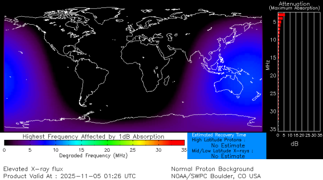 Latest D-Region Absorption Prediction Model