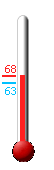Currently: 63.5&deg;F, Max: 67.2&deg;F, Min: 63.3&deg;F