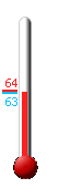 Currently: 64.8&deg;F, Max: 65.6&deg;F, Min: 60.8&deg;F