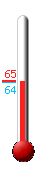 Currently: 66.2&deg;F, Max: 70.6&deg;F, Min: 62.5&deg;F