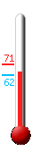 Currently: 67.1&deg;F, Max: 70.6&deg;F, Min: 62.5&deg;F