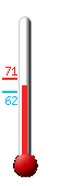 Currently: 68.0&deg;F, Max: 70.6&deg;F, Min: 62.5&deg;F