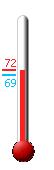Currently: 72.0&deg;F, Max: 72.4&deg;F, Min: 68.9&deg;F