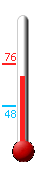 Currently: 73.4&deg;F, Max: 75.7&deg;F, Min: 48.0&deg;F