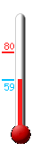 Currently: 77.5°F, Max: 79.6°F, Min: 59.5°F